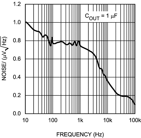 Lp38693 Adj Data Sheet Product Information And Support Ti Com