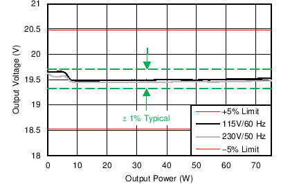 image of 反激式控制器>UCC28631 