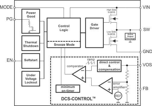 TPS62080 data sheet, product information and support | TI.com