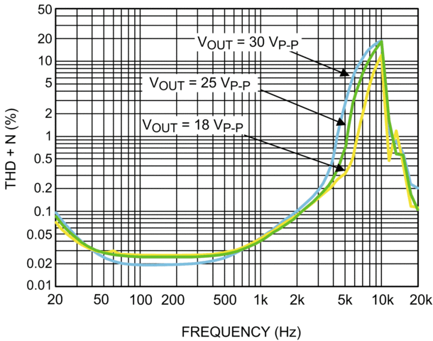 image of 压电式驱动器>LM48560 