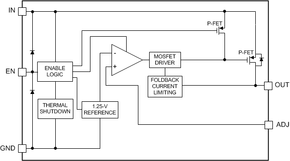 Lp38693 Adj Data Sheet Product Information And Support Ti Com