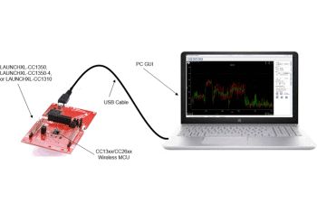 Tidc Dual Band Rf Spectrum Analyzer Reference Design Ti Com