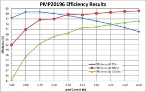 PMP20196 20W Wide Input Voltage Isolated Flyback Converter Reference ...