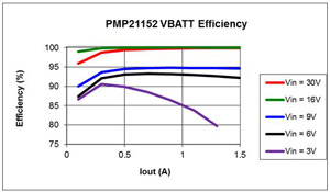 PMP21152 Smart OR-ing Boost Converter Reference Design For Automotive ...