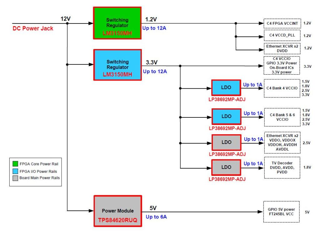 PMP10581 Power Solution for Terasic DE2-115 (Cyclone IV) | TI.com