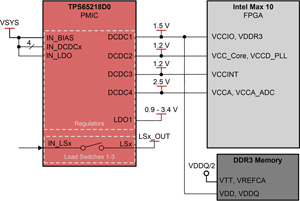 Tida Altera Max 10 Fpga Power Reference Design Ti Com