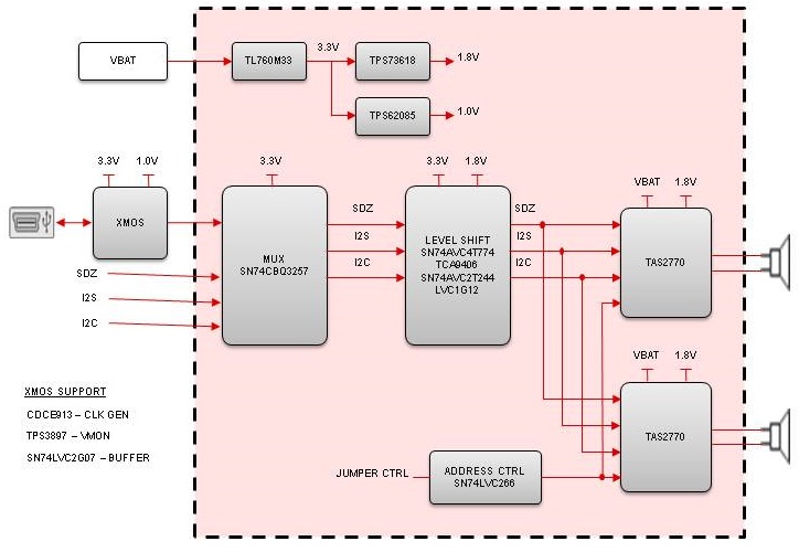 how to exit console in boson exam simulator