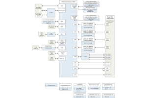 TIDEP-01017 Cascade imaging radar capture reference design using ...