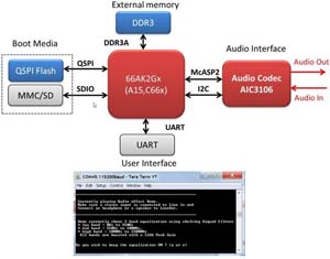 schematic_tidep0069_20180621145523.jpg