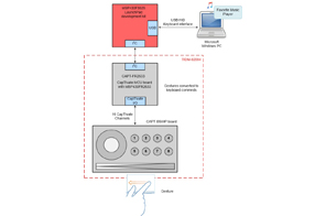 Tidm 02004 Gesture Based Capacitive Touch Speaker Interface Reference Design Ti Com