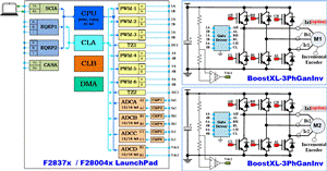 Tidm 007 Dual Axis Motor Drive Using Fast Current Loop Fcl And Sfra On A Single Mcu Reference Design Ti Com