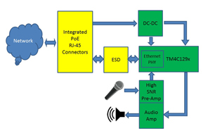 schematic_tidm-tm4c129poeaudio_20160901203901.jpg