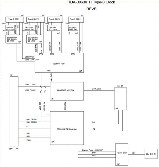 TIDA-00630 TI USB Type-C Dock Reference Design | TI.com