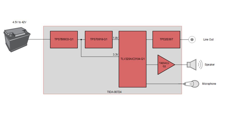 Tida Reference Design Ti Com