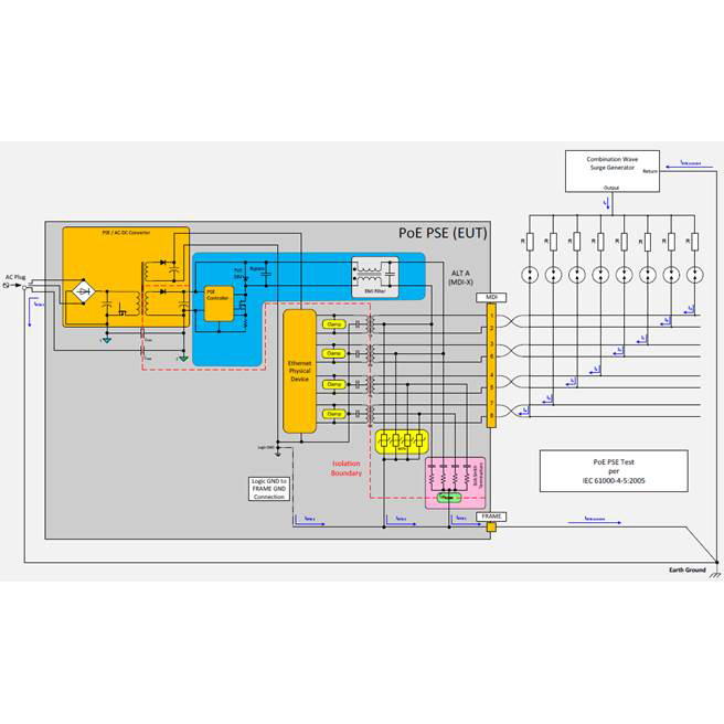 TIDA-01411 Type 2 PoE PSE（給電側デバイス）6kV 雷サージのリファレンス・デザイン | TIJ.co.jp