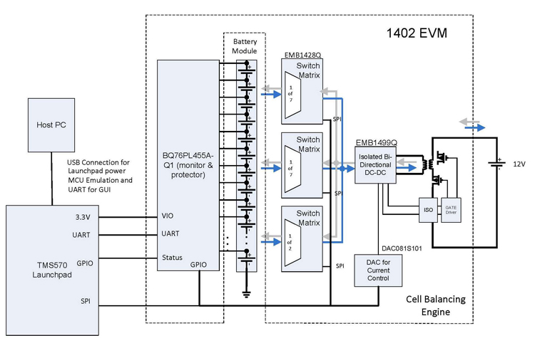 TIDM-TMS570BMS High Performance MCU For An HEV/EV Battery Management ...