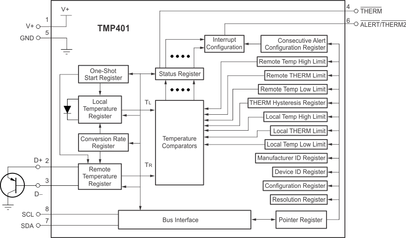 image of 数字温度传感器>TMP401 