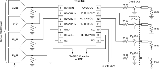 THS7373 data sheet, product information and support | TI.com