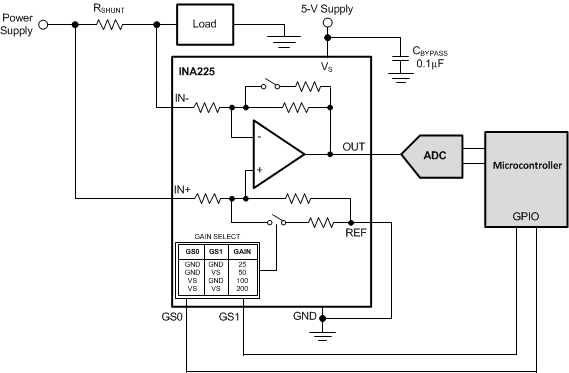 INA225 data sheet, product information and support | TI.com