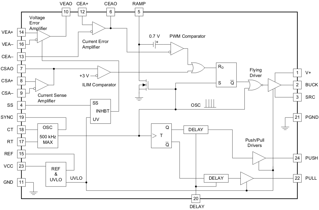 UC2827 1 data sheet product information and support TI