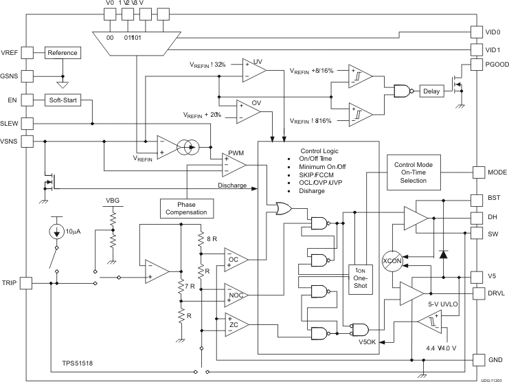 TPS51518 data sheet, product information and support | TI.com