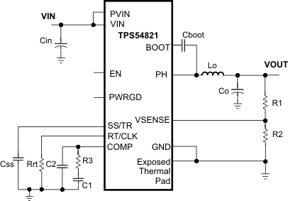 TPS54821 data sheet, product information and support | TI.com