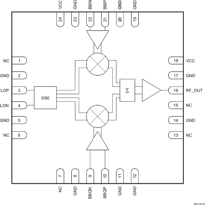 image of IQ调制器>TRF370315 