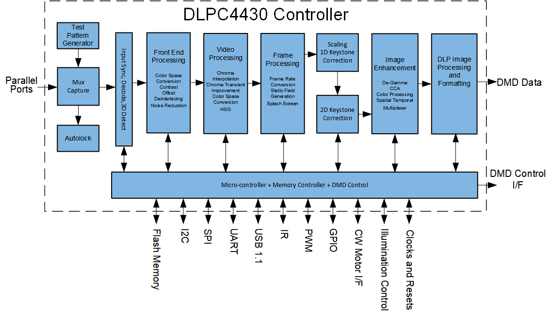 ti オファー dmd ミラー動作タイミング