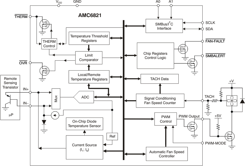 image of 数字温度传感器>AMC6821-Q1 