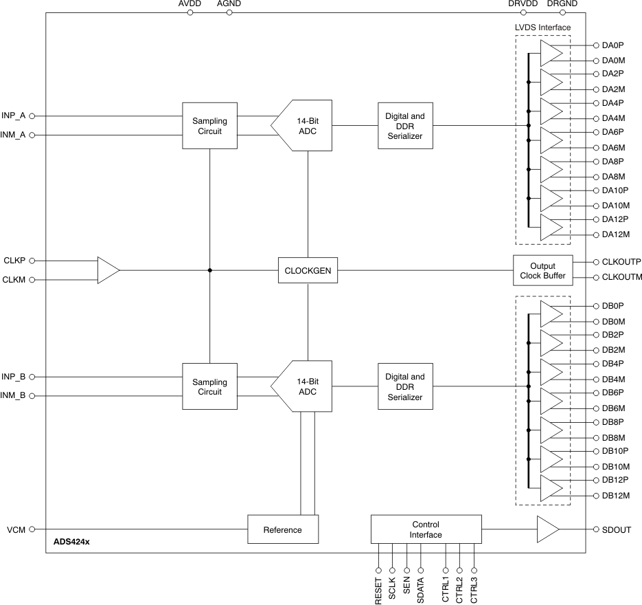 image of 高速ADC（≥10 MSPS）>ADS4226 