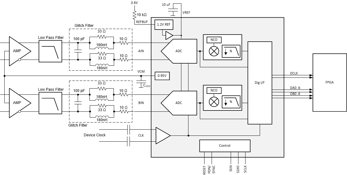 image of 高速ADC（≥10 MSPS）>ADC3642 