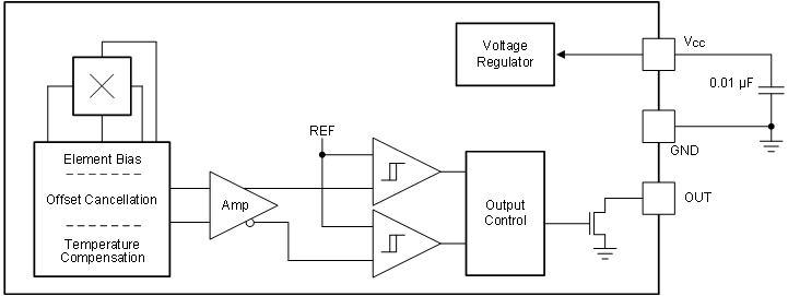 image of 霍尔效应锁存器和开关>DRV5015 