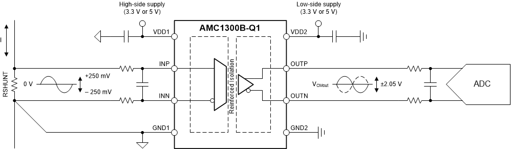 AMC1300B-Q1