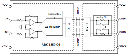 AMC1350-Q1