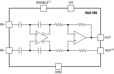 INA186 data sheet, product information and support | TI.com