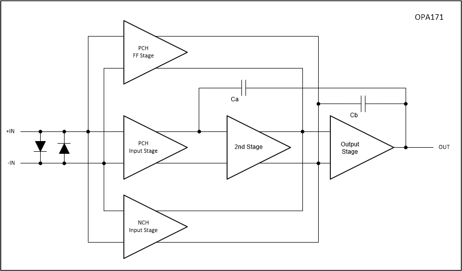 image of 通用运算放大器>OPA4171 