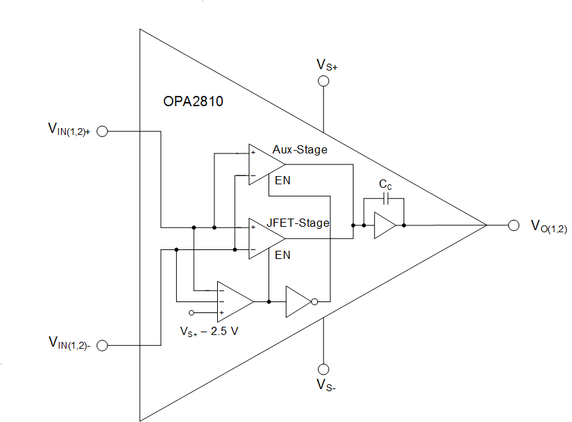 image of 高速运算放大器（GBW≥50 MHz）>OPA2810