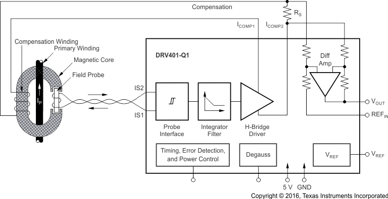 image of 信号调节器>DRV401-Q1 