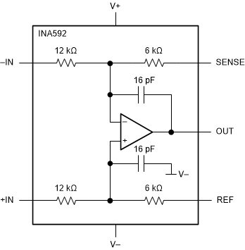INA592 のデータシート、製品情報、およびサポート | TI.com