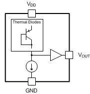 image of 模拟温度传感器>TMP236-Q1 