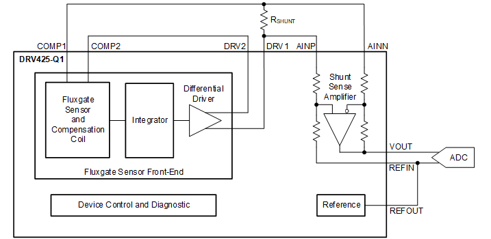 image of 信号调节器>DRV425-Q1 