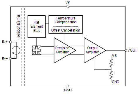 image of 霍尔效应电流传感器>TMCS1107 