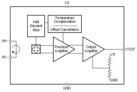 image of 霍尔效应电流传感器>TMCS1108 