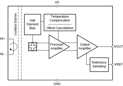 image of 霍尔效应电流传感器>TMCS1100-Q1 