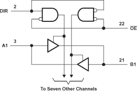 SN74LVCC3245A: The Absolute Max Ratings include the Input clamp current  when going negative, but not in excess of the rail. Is this also 50mA or  some lower number. - Logic forum 