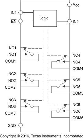 Ts3a27518e Data Sheet Product Information And Support Ti Com