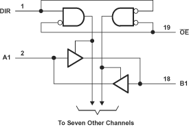 SN74LVCH245A data sheet, product information and support | TI.com