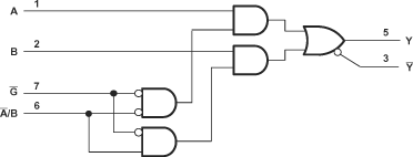 Sn74lvc2g157 Data Sheet Product Information And Support Ti Com