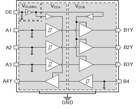 image of 固定方向电压转换器>TXU0304-Q1 