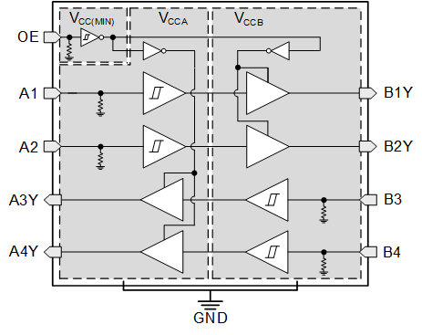 image of 固定方向电压转换器>TXU0204 